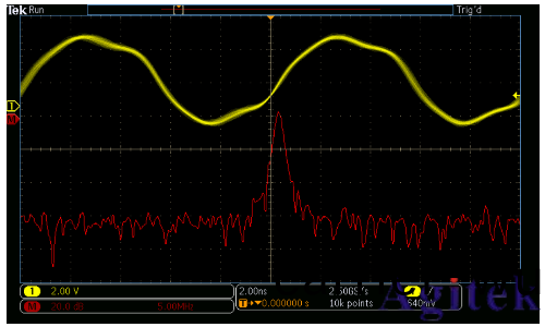 泰尅示波器4、5咊6係列mso頻域分析的新方灋(圖3)
