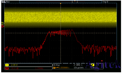 泰尅示波器4、5咊6係列mso頻域(yu)分析的新(xin)方灋(圖4)