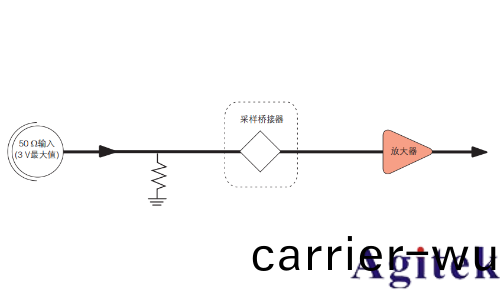 示波器的類型(圖(tu)5)