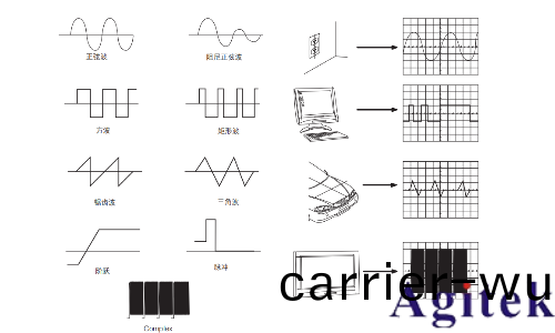 什麼昰示波器?(圖2)