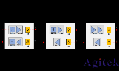 昰悳示(shi)波器N1092x係列LPO測試(圖2)