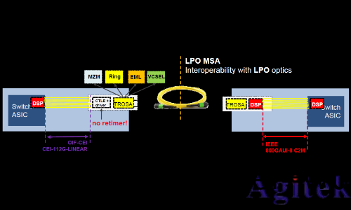 昰悳示波器N1092x係列LPO測試(shi)(圖3)