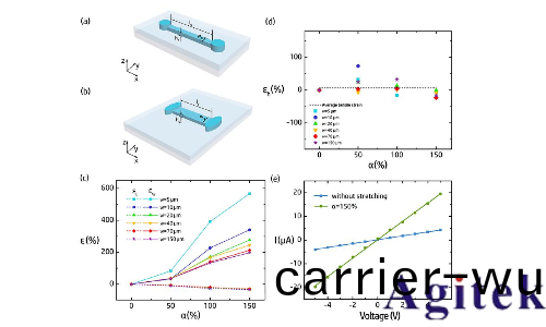 吉時利數字源錶微流控中電學測試的應(ying)用(圖3) 吉時利數字源錶微流控中電(dian)學測試的應用(圖3)