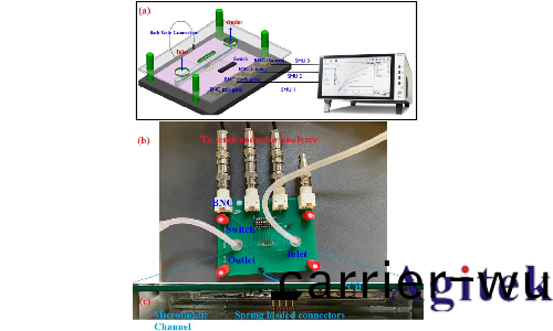 吉時利數(shu)字源錶微流控中電學(xue)測試的(de)應(ying)用(yong)(圖2) 吉時利數字源錶微(wei)流控中電學(xue)測試的應用(yong)(圖2)