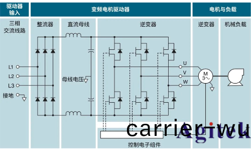 使用泰尅示(shi)波器對三相電機驅動器進行(xing)測量(圖2)