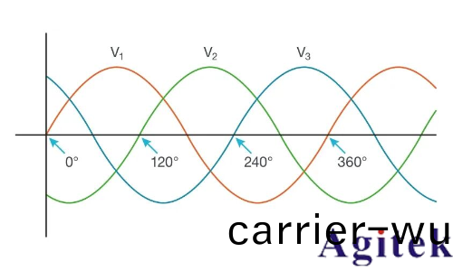 使用(yong)泰尅示波(bo)器(qi)對三相電機驅動(dong)器進行測量(圖5)