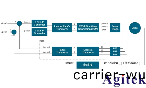 使用泰(tai)尅(ke)示波器(qi)對三相電機驅動器進行測量(圖8)