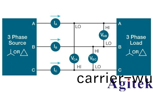 使用泰尅示波器對三相電機驅動器進行測量(圖18)