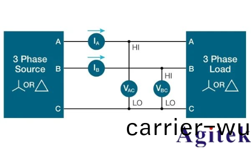 使用泰尅示波器對三相電機驅動器進行測量(圖(tu)15)