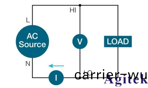 使用泰尅示波器對三相(xiang)電(dian)機驅(qu)動器(qi)進行測量(圖13)