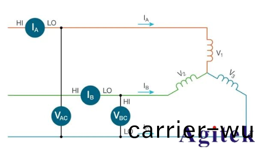 使用泰尅示(shi)波器對三(san)相電(dian)機驅動器(qi)進行測量(liang)(圖16)