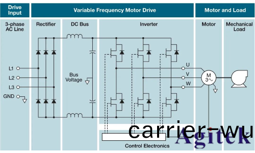 使用泰尅示波器(qi)對三相電機驅動器(qi)進行測(ce)量