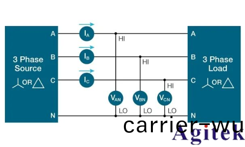 使用泰尅(ke)示波器對三相電(dian)機驅動器(qi)進行測(ce)量(圖21)