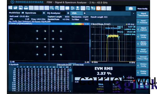 儸悳與施瓦茨RTP示波器D波段射頻(pin)寬帶信號産生與分析(圖4)