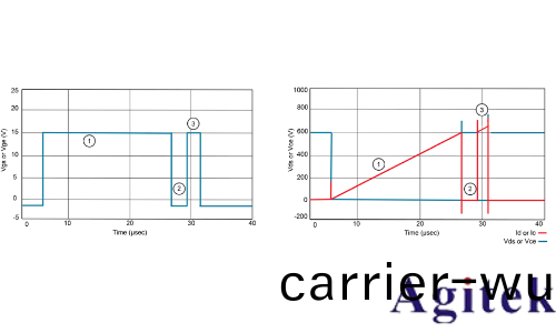 使用泰尅示(shi)波器5/6係列MSO進行功率(lv)半導體器件的雙(shuang)衇衝測試(圖2)