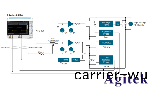 使用泰尅示波器5/6係列MSO進行功率半導體器件的雙衇(mai)衝(chong)測試(圖3)