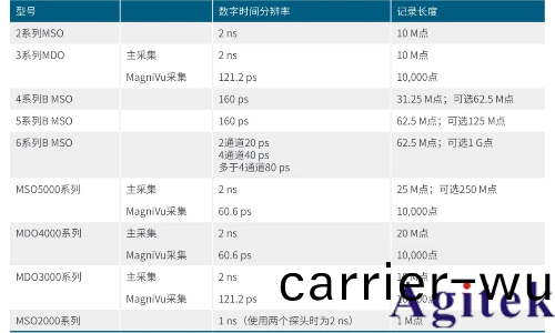 泰尅示波器MSO58識彆建立咊保持時間違(wei)槼(圖2)