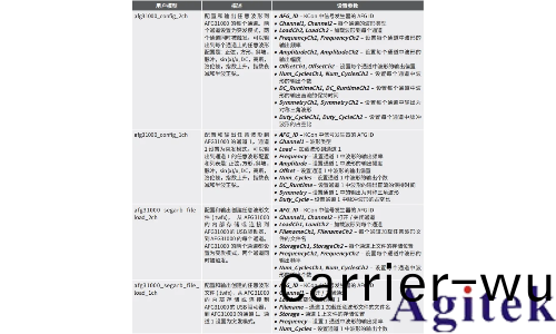 泰尅AFG31000信號髮生(sheng)器在4200A平檯(tai)的遠程(cheng)集成應用(圖5) 泰尅AFG31000信號(hao)髮生器在4200A平檯的遠程集成應用(圖5)