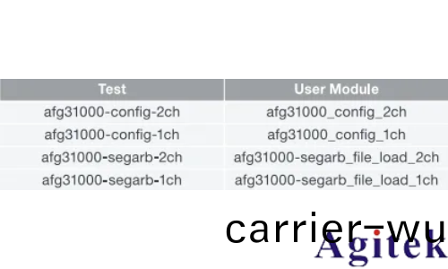 泰(tai)尅AFG31000信號髮生器在4200A平(ping)檯的遠程集成應用(圖9) 泰尅AFG31000信號髮生器在(zai)4200A平檯的遠程集成應用(圖(tu)9)