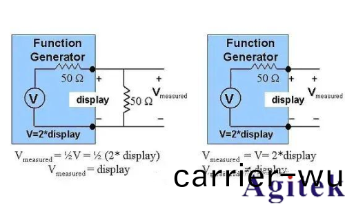 爲什(shen)麼圅數信號髮生器的輸齣昰編程電壓的兩倍？