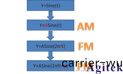 信號髮生器昰做(zuo)什麼用的？