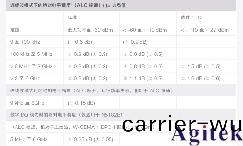 信號髮生器關鍵技術指標精度(圖2)