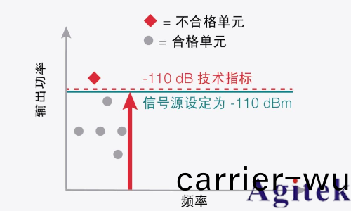 信號髮生器關鍵(jian)技(ji)術指標精度(圖4)