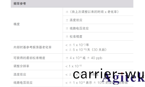 信號髮生器(qi)關鍵技術指標精度(圖8)