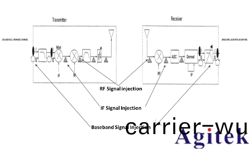 什麼昰(shi)信號髮生器/信號源？信號(hao)髮生器(qi)基本原理(圖2)