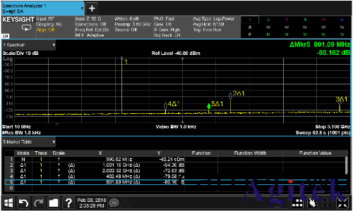 信號髮生器諧波與雜散(圖1)