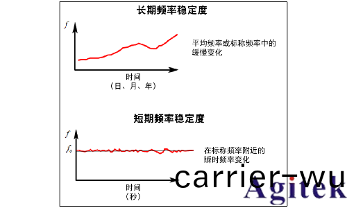 信號髮生器諧波與雜散(圖2)