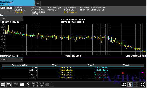 信號髮(fa)生器(qi)諧波與雜(za)散(圖5)