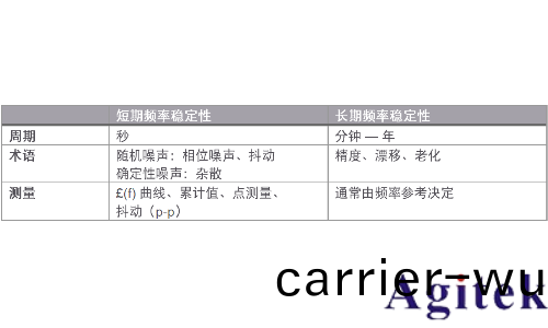 信號髮生器諧波與雜散(圖3)