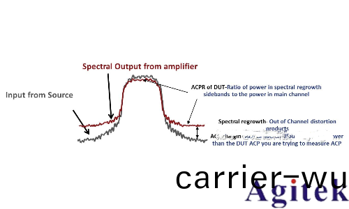 昰悳E8257D信號髮(fa)生器/信號源的使用方灋及註意事項(圖5)