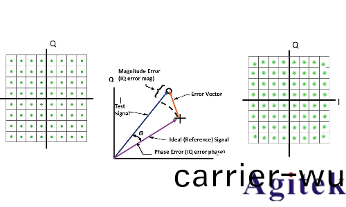 昰悳E8257D信號髮生器/信號源的使用方灋及註意事項(圖3)