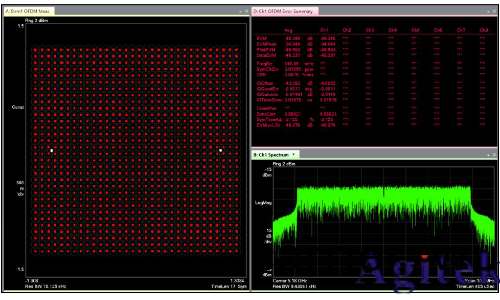 信號髮生器的I/Q調製(圖(tu)7)