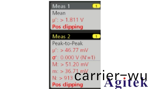 泰尅示波器6係(xi)列如何避免削波(bo)(圖3)