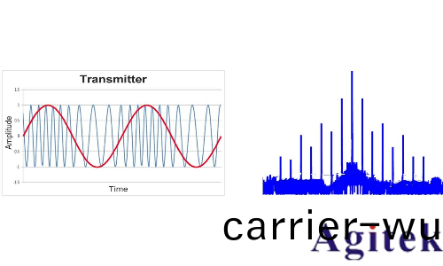 信號髮生器/信號源的信號類(lei)型(圖5)