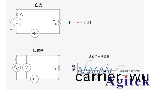 信號髮(fa)生(sheng)器的(de)功率(圖1)