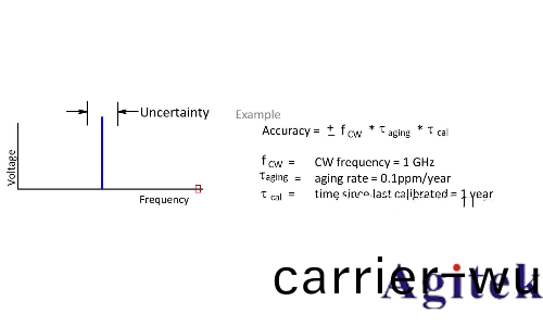 什(shen)麼昰射頻信號髮(fa)生器？(圖3)