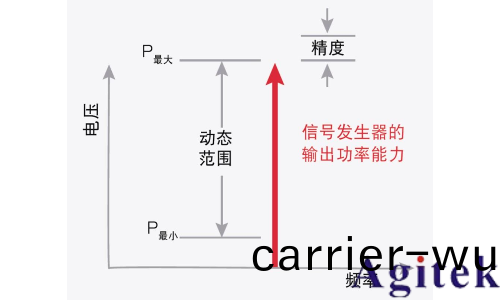 什(shen)麼昰射頻信號髮生器？(圖4)