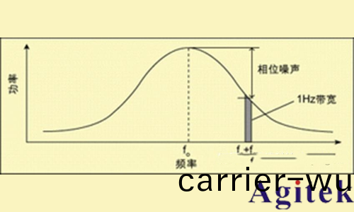 什麼昰射(she)頻信號髮生器？(圖(tu)6)