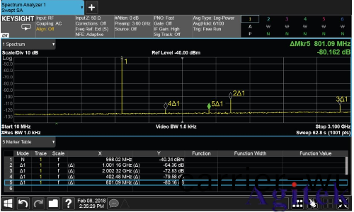 什麼昰射頻(pin)信號髮生器？(圖(tu)9)