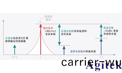 什麼昰射頻信號髮生器？(圖8)