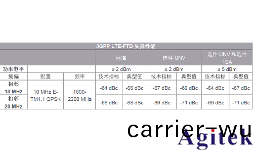 信號髮生器(信號源(yuan))的失真(zhen)性(xing)能(圖(tu)5) 信號髮生器(信號源)的失(shi)真性能(圖5)