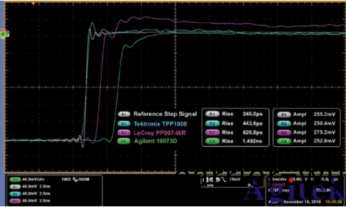 泰尅低電容探頭降低對電路撡作(zuo)的(de)影響(圖1)