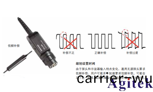 泰尅低電容探頭降低對電路(lu)撡作的影(ying)響(圖3)