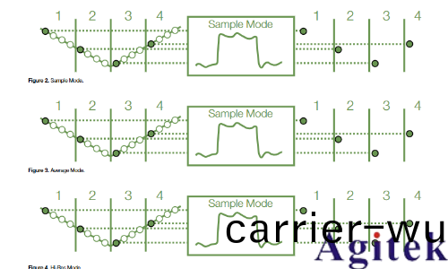 使(shi)用泰尅示波器進行供電(dian)測量與分析(圖2)