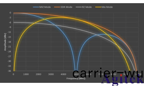 泰尅信號髮生(sheng)器AWG5200係列産品(pin)技術資料(圖5) 泰尅信號髮生(sheng)器AWG5200係列産品技術資(zi)料(圖5)