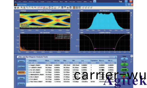 泰尅信(xin)號髮生器AWG70000A係列(圖3) 泰尅信號(hao)髮生器AWG70000A係(xi)列(圖3)